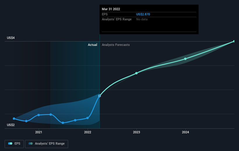 earnings-per-share-growth