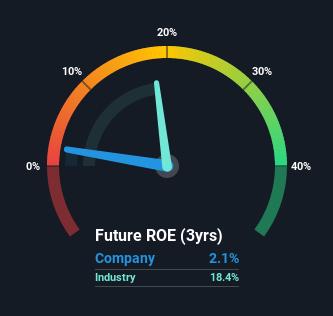 roe