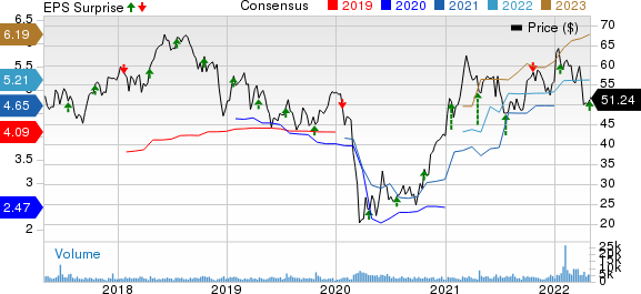 Webster Financial Corporation Price, Consensus and EPS Surprise