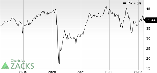 Main Street Capital Corporation Price