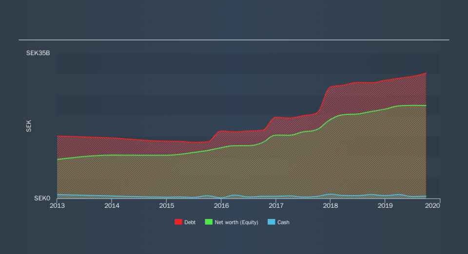 OM:PNDX B Historical Debt, November 19th 2019