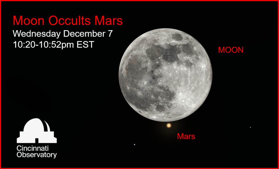 A simulated view of the Mars/moon occultation.