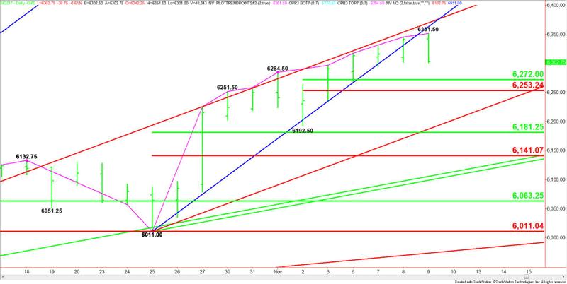 E-mini NASDAQ-100 Index