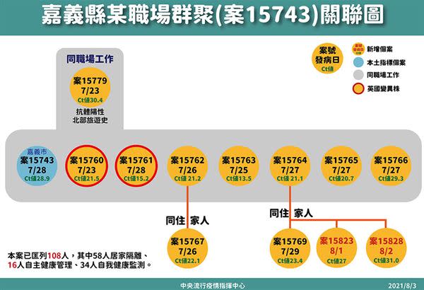 （圖片提供／中央疫情指揮中心）