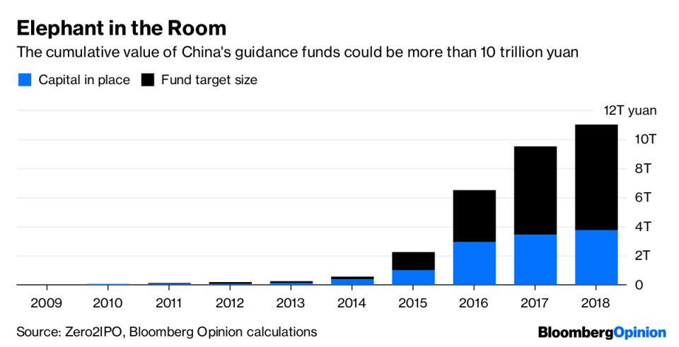 China’s $856 Billion Startup Juggernaut Is Getting Stuck