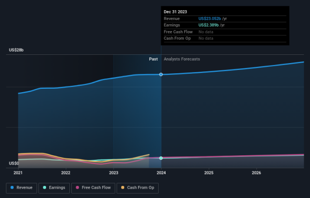 Long Tall Sally Company Profile: Valuation, Investors, Acquisition 2024