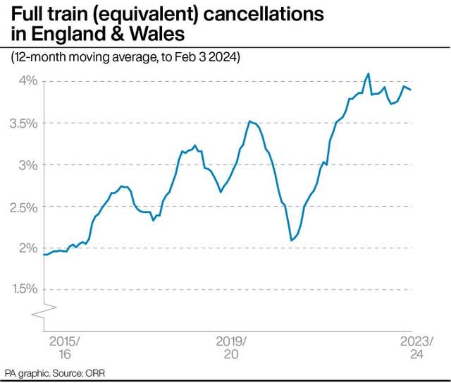 RAIL Fares