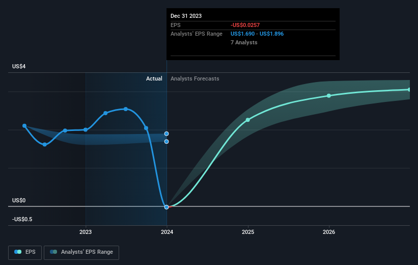 earnings-per-share-growth