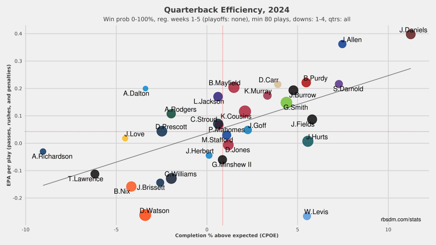 week5passing.png