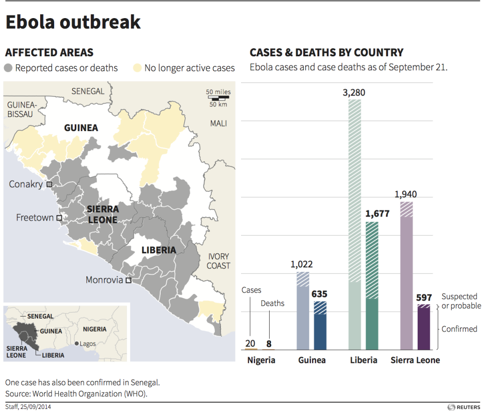 ebola chart map 9-21-14