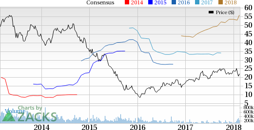 Companhia Brasileira (CBD) or Grupo Pao de Acucar's adjusted net income from continuing operations fell year over year. However, sales grew year on year, driven by continued strength at Assai.