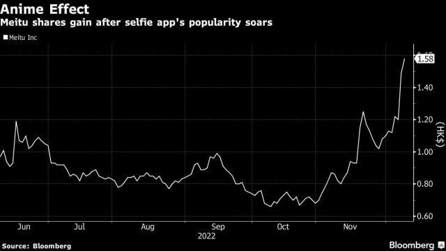 AI-Generated anime selfies propel beauty app to top in Japan