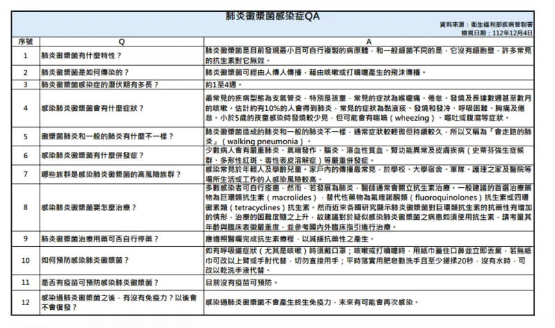 秋冬季節五大防疫措施。（圖／北市衛生局）