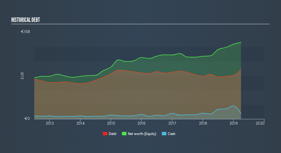 XTRA:FME Historical Debt, June 30th 2019