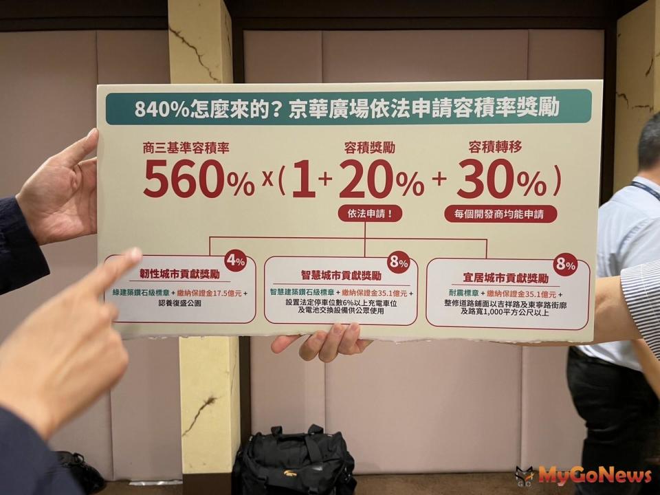 ▲京華城公司說明840％容積率是「依法申請」