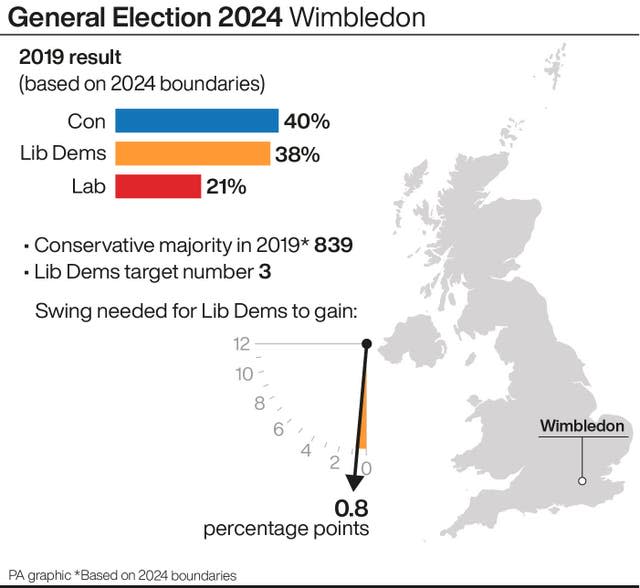 POLITICS Election Visits