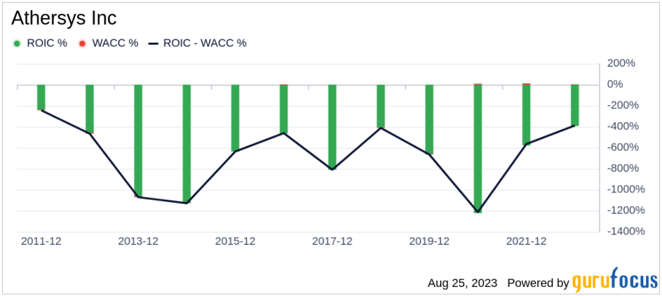 Is Athersys Inc (ATHX) Significantly Overvalued?