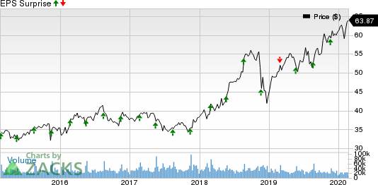 TJX Has Phenomenal Suppliers To Gain Share Of Market - Reports Year -End  Results