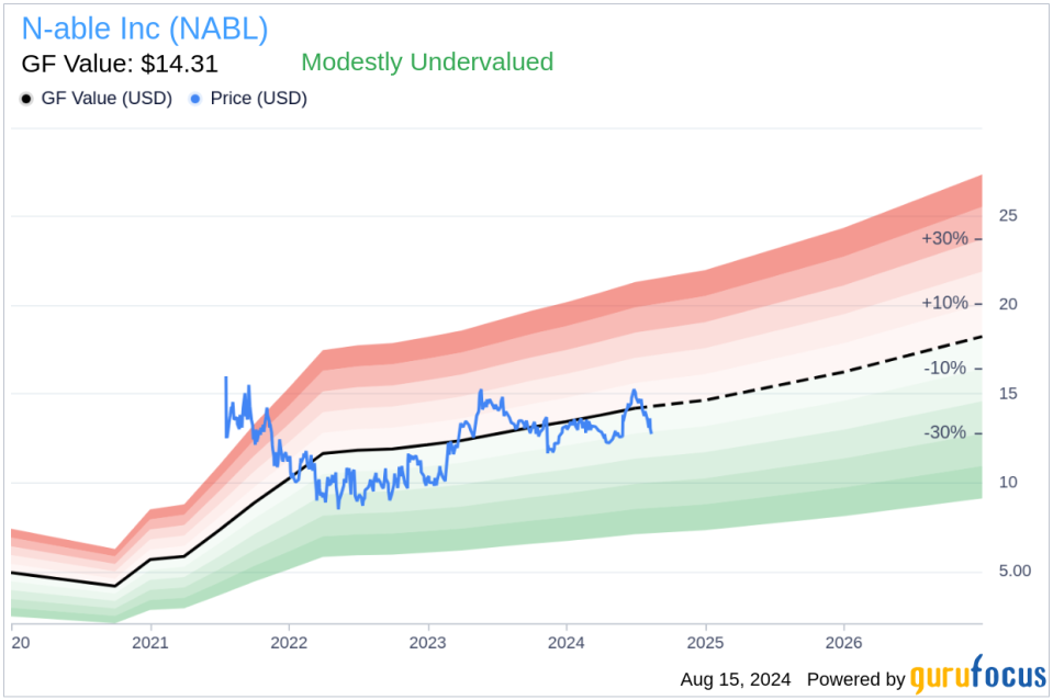 Insider sale at N-able Inc (NABL): EVP, General Counsel, Secretary Peter Anastos sells 25,010 shares