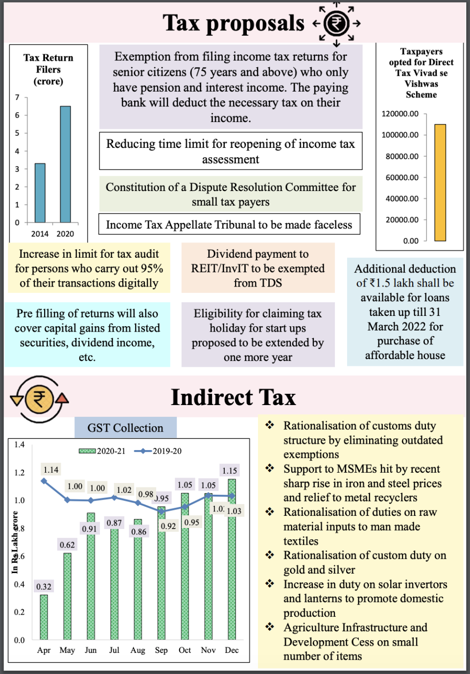 Budget Highlights