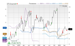 Zacks Price, Consensus and EPS Surprise Chart for FENC