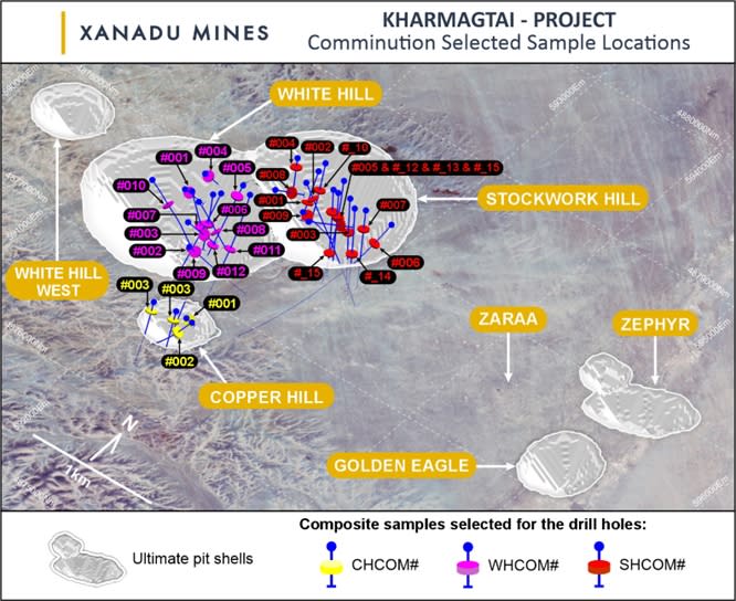 Collar locations for drill holes sampled in metallurgical testwork