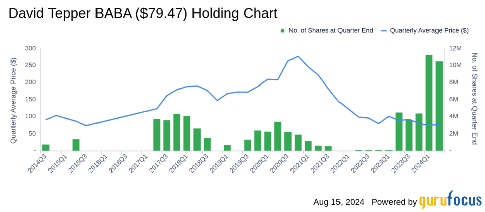 David Tepper's Strategic Moves in Q2 2024: An In-Depth Look at NVIDIA's Big Discount