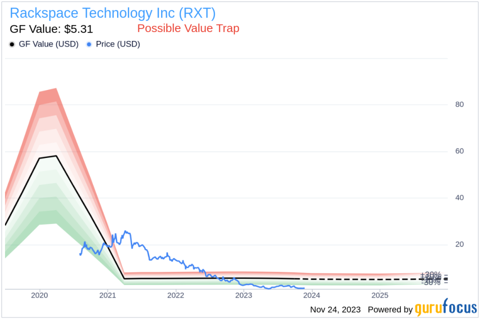 Insider Sell Alert: CEO Amar Maletira Sells 110,502 Shares of Rackspace Technology Inc (RXT)