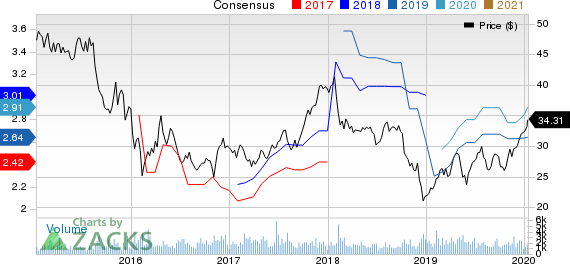 Artisan Partners Asset Management Inc. Price and Consensus