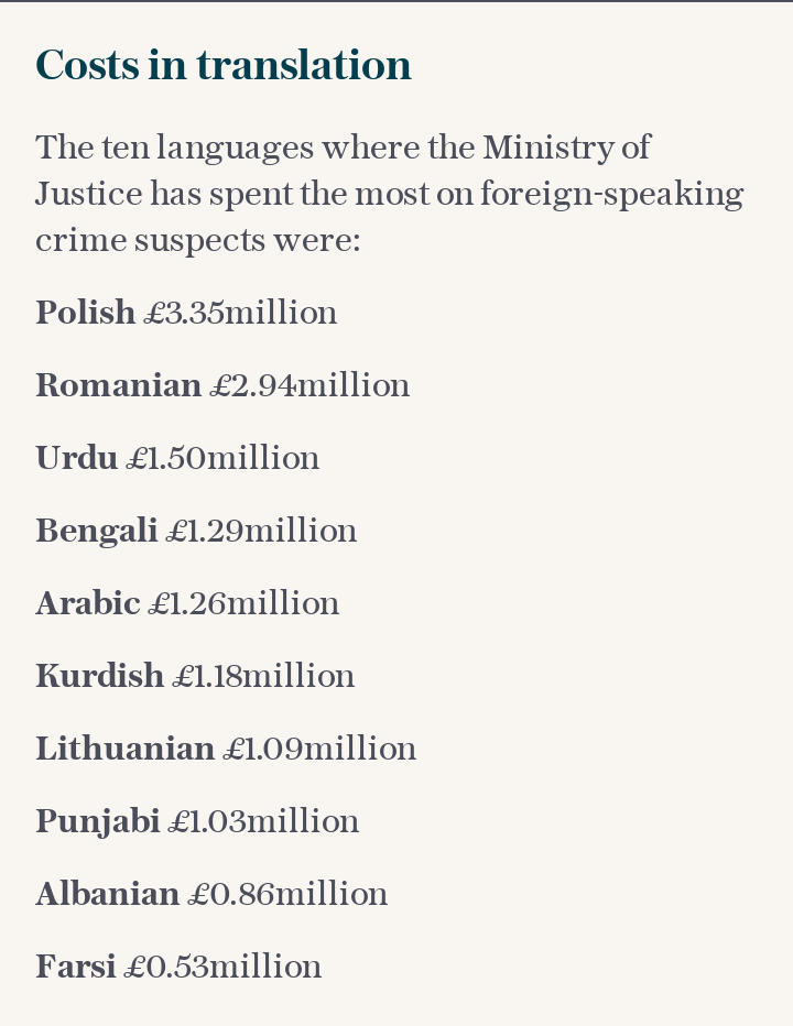 Costs of translating to non-English languages for criminals