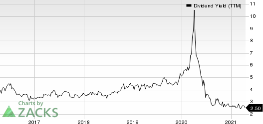 Escalade, Incorporated Dividend Yield (TTM)