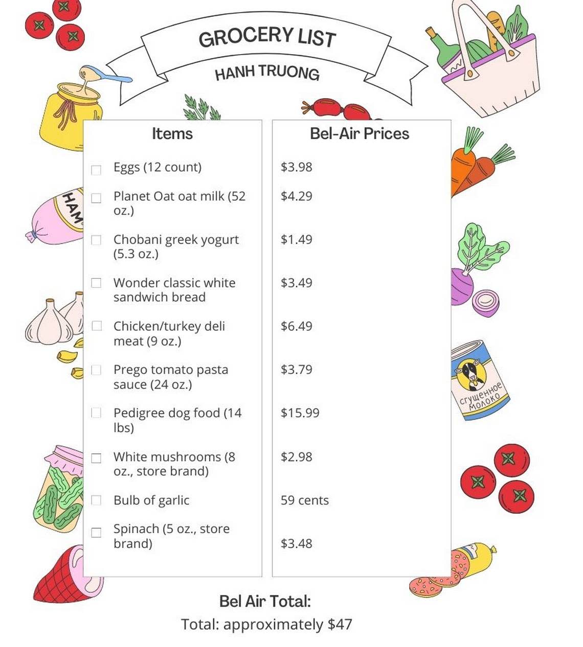 Service journalism reporter Hanh Truong’s Bel-Air grocery list.