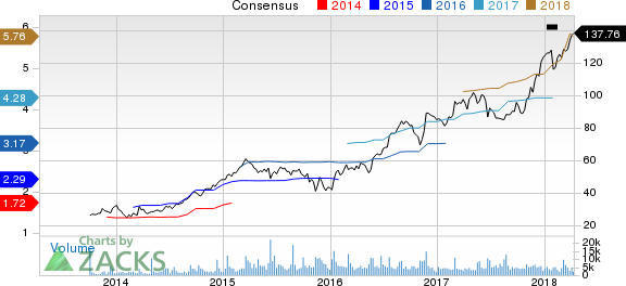 New Strong Buy Stocks for April 13th