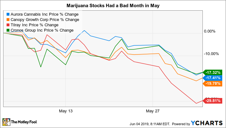 ACB Chart