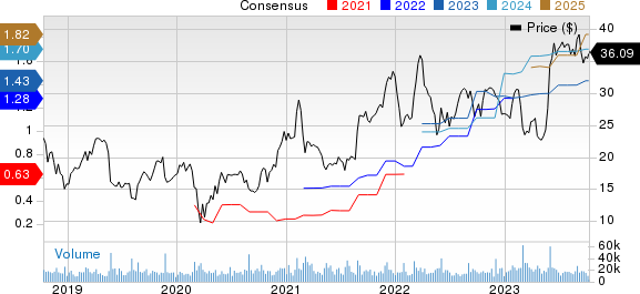 Pure Storage, Inc. Price and Consensus