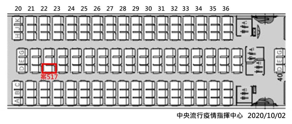 案517機上座位圖   圖：中央流行疫情指揮中心/提供