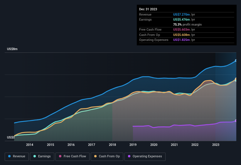 earnings-and-revenue-history