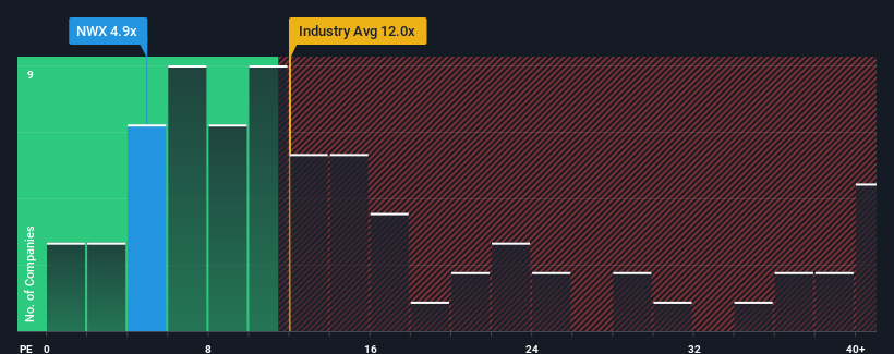 pe-multiple-vs-industry