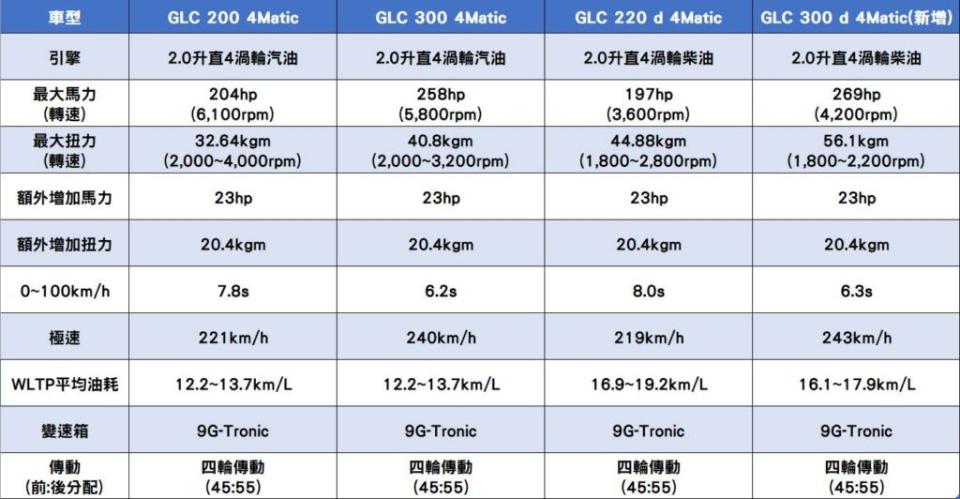 (圖片來源/ 賓士)