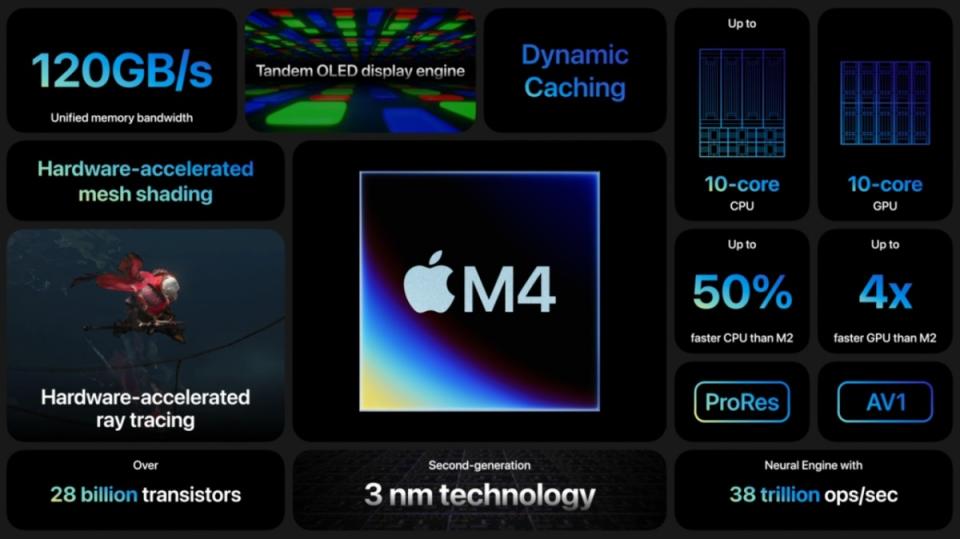 ▲率先採用蘋果新推出的M4處理器