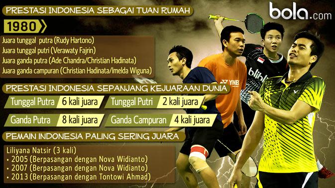 Infografis Prestasi Indonesia di Kejuaraan Dunia Bulu Tangkis BWF