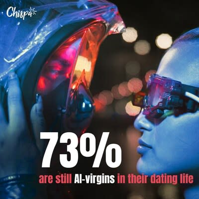 73 % sigue siendo virgen en IA en su vida sentimental.