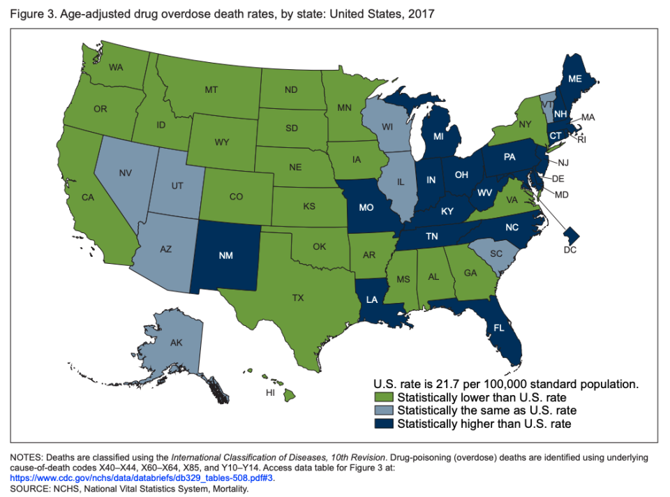 Some states like Ohio and West Virginia experienced more overdose deaths in 2017 than the national rate.