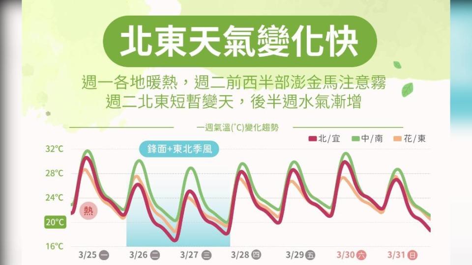 圖/中央氣象署