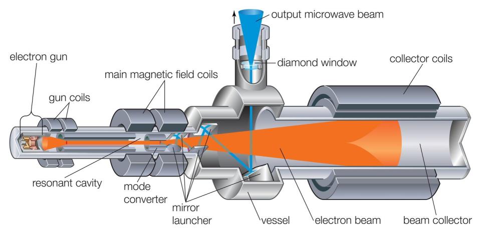 gyrotron diagram