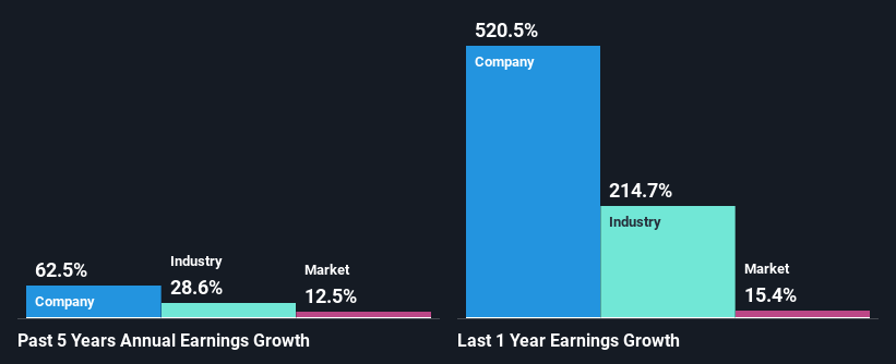 past-earnings-growth