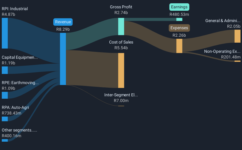 revenue-and-expenses-breakdown