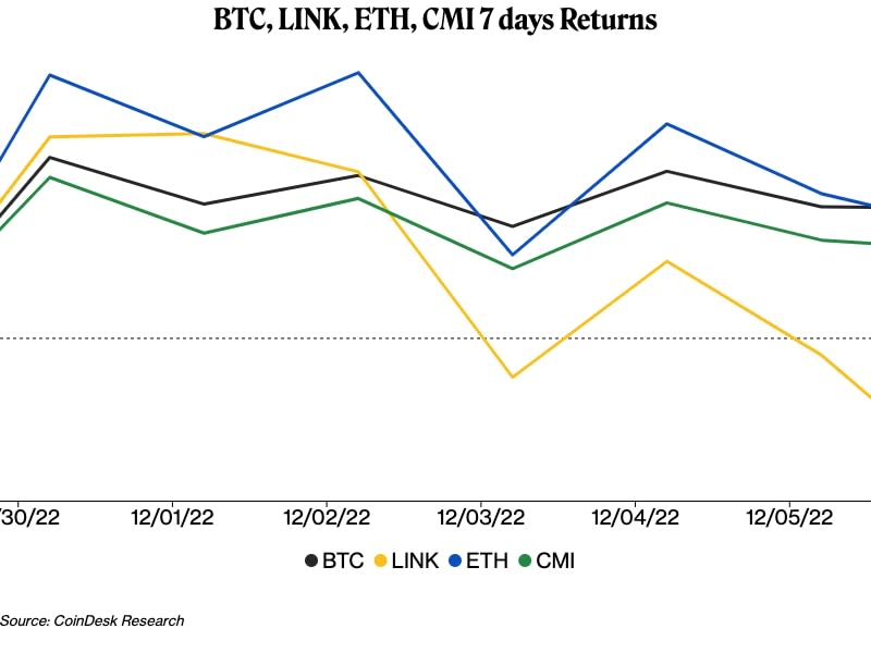 (CoinDesk Research)