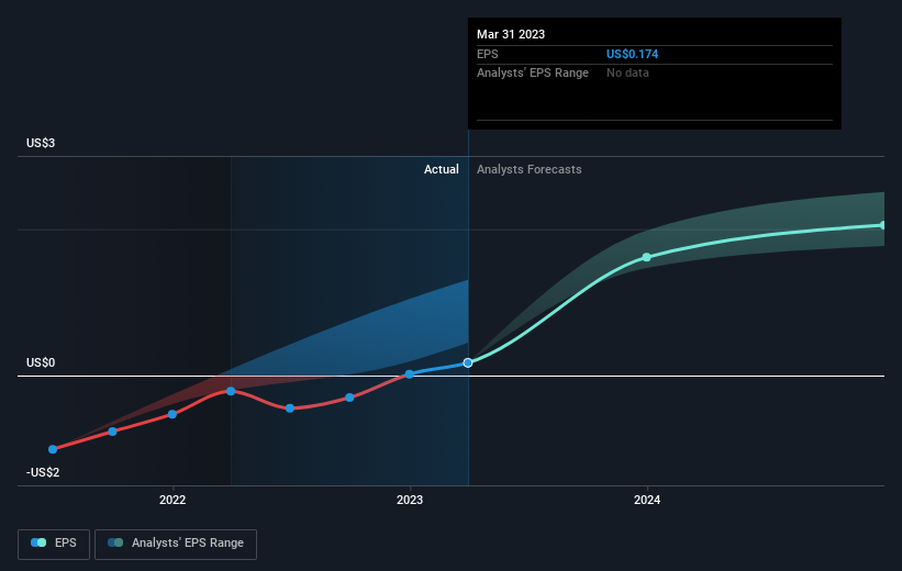 earnings-per-share-growth