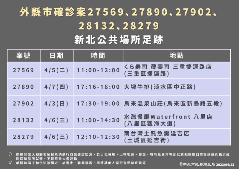 ▲新北市政府衛生局也提供染疫者的公共場所足跡。（圖／新北市政府衛生局提供）